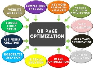 on-page-seo-optimization