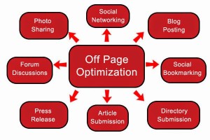 seo-off-page-optimization